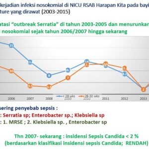 angkakejadian
