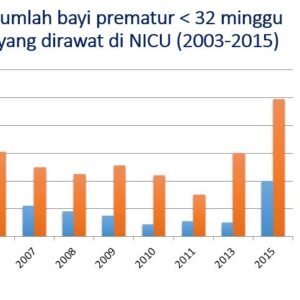 bayiprematur