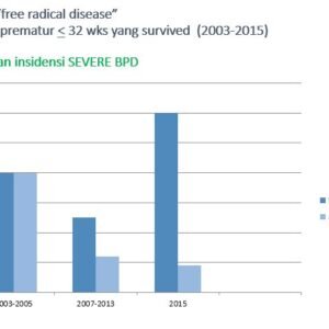 freeradicaldisease