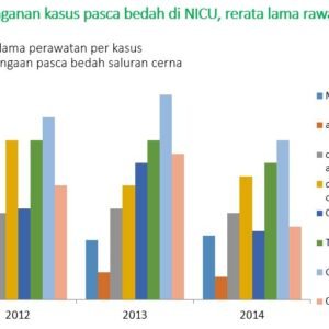 penanganan