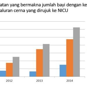 peningkatanbermakna