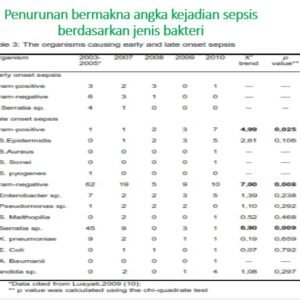 penurunanbakteri