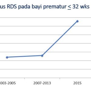 rds