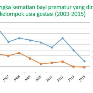 usiagestasi
